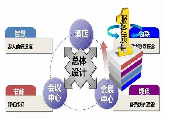 樓宇智能化系統(tǒng)是干什么的？