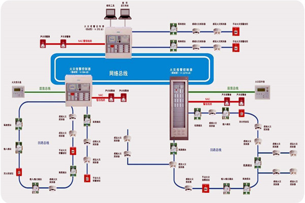 樓宇智能化齊頭并進(jìn)的兩大發(fā)展方向！