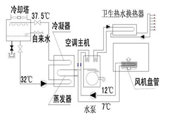 樓宇自動(dòng)化設(shè)計(jì)規(guī)劃的技術(shù)要點(diǎn)！