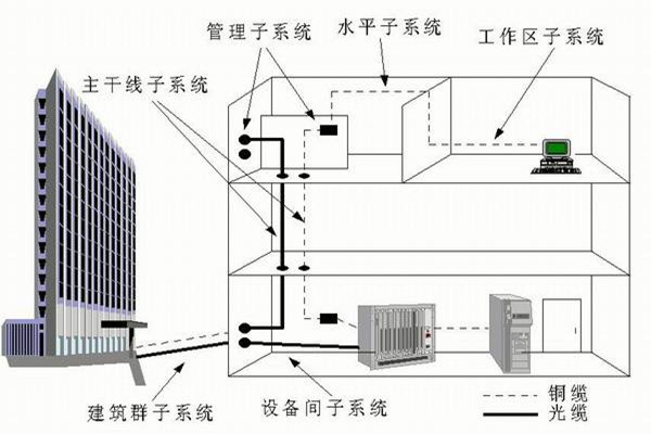 樓宇自控系統(tǒng)運營管理的技術(shù)要點！