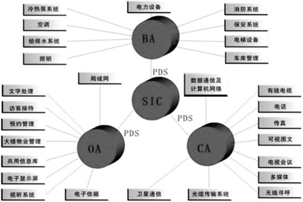 樓宇控制系統(tǒng)是什么意思？有什么特點(diǎn)？