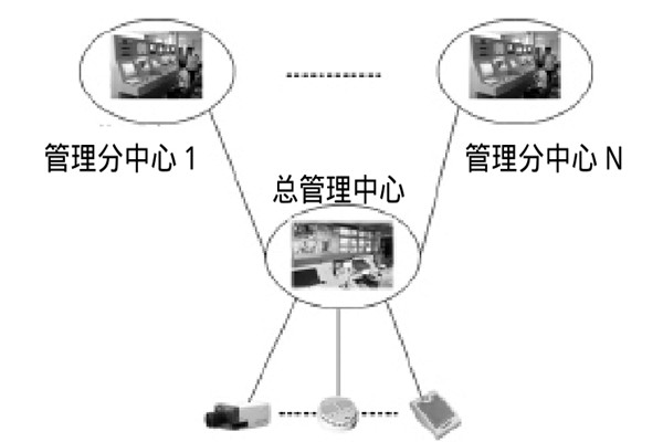 大型樓宇樓宇智能化系統(tǒng)的研發(fā)思路！