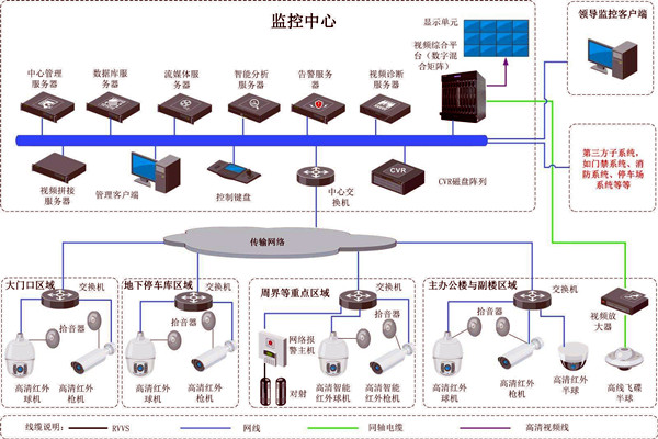 樓宇智能化的兩大安全性系統(tǒng)！