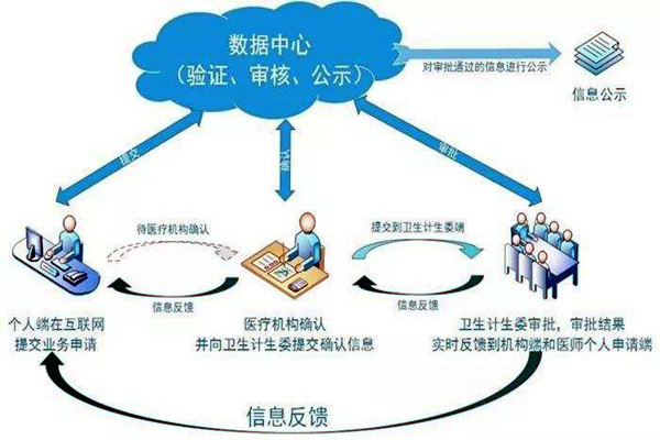 醫(yī)療機構(gòu)功能特殊，樓宇自控系統(tǒng)如何部署？
