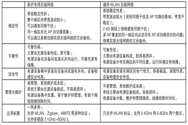 醫(yī)療機構(gòu)功能特殊，樓宇自控系統(tǒng)如何部署？
