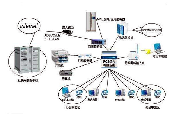 智能樓宇控制系統(tǒng)的線路設(shè)計(jì)方略！