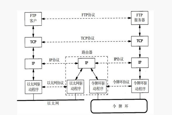 樓宇智能化系統(tǒng)構(gòu)建TCP/IP網(wǎng)絡(luò)互連通信協(xié)議！