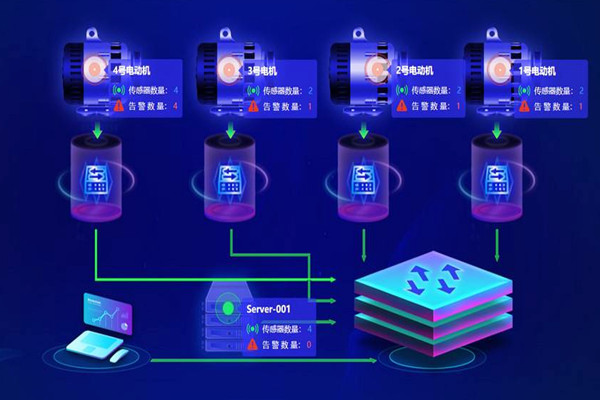樓宇自動(dòng)化系統(tǒng)應(yīng)用的兩大主要影響因素！