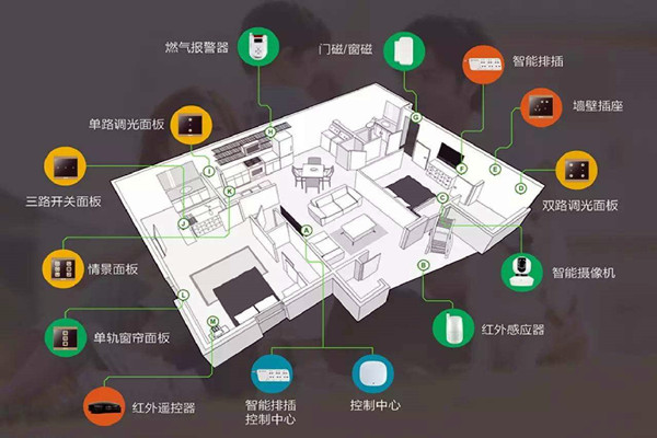 樓宇智能化系統(tǒng)的建設(shè)方法！