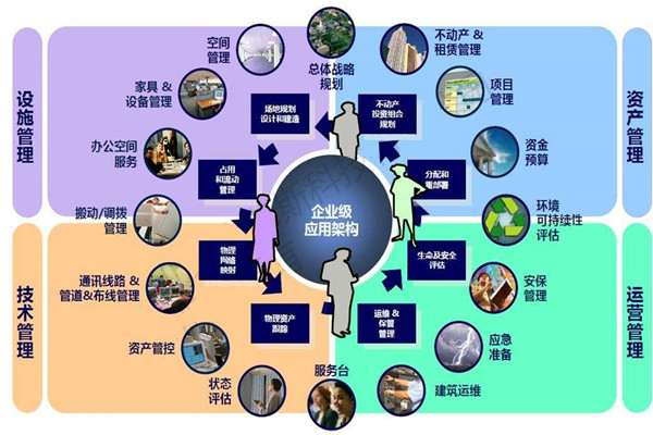 樓宇自控系統(tǒng)的設(shè)計(jì)必須考慮這些問題！