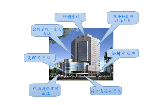 WIFI傳輸拍了拍樓宇控制系統(tǒng)！
