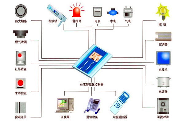 樓宇自動化技術(shù)在設(shè)備故障檢測方面的應(yīng)用！(圖1)
