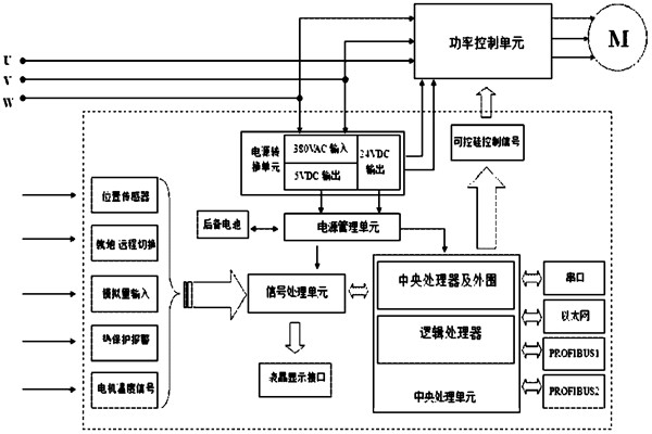 樓宇自控系統(tǒng)對電源有什么要求？(圖1)