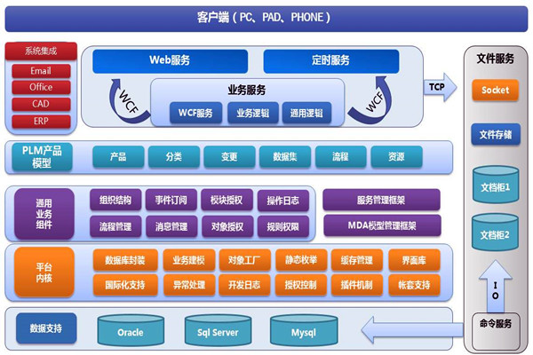 樓宇智能化系統(tǒng)兩大開(kāi)發(fā)框架！(圖1)