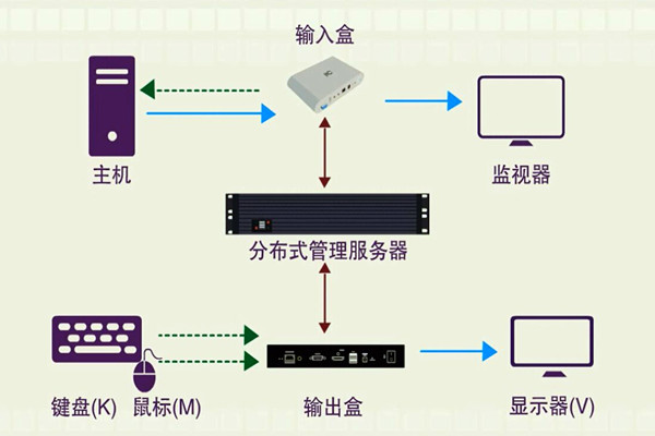 樓宇智能化系統(tǒng)的分布化特征！(圖1)