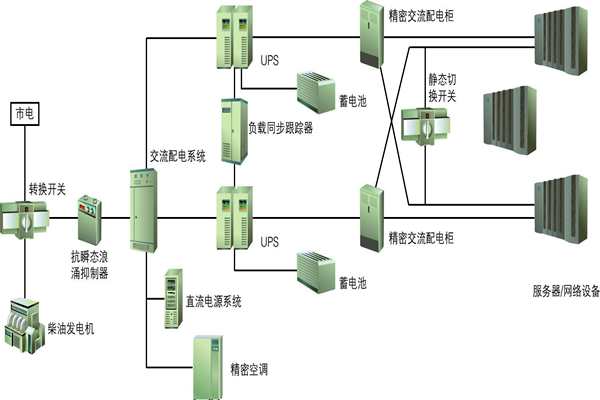 樓宇自動(dòng)化過(guò)程中供配電系統(tǒng)節(jié)能性的實(shí)現(xiàn)！(圖1)
