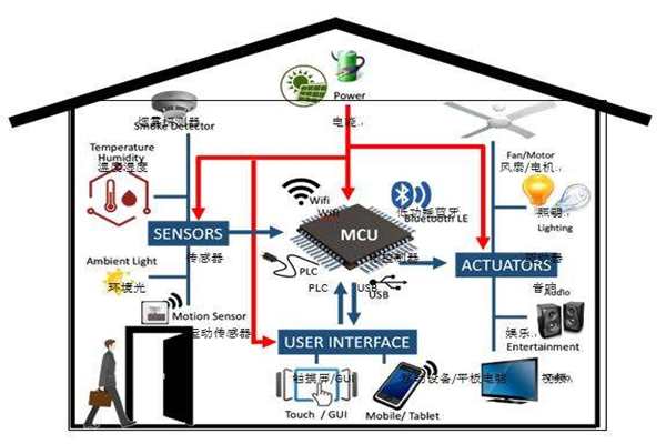 樓宇智能化實現(xiàn)電氣節(jié)能有哪些阻礙？(圖1)