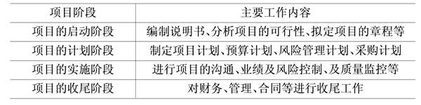 樓宇自動化基礎(chǔ)層次的領(lǐng)悟！(圖1)