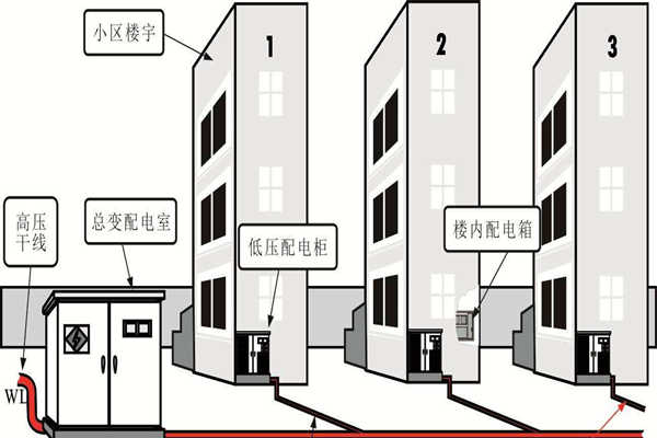 樓宇自動化系統(tǒng)的設(shè)備安全性尤為重要！(圖1)