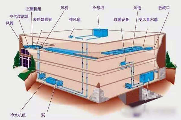 驗(yàn)收環(huán)節(jié)如何操作樓宇自控系統(tǒng)？(圖1)