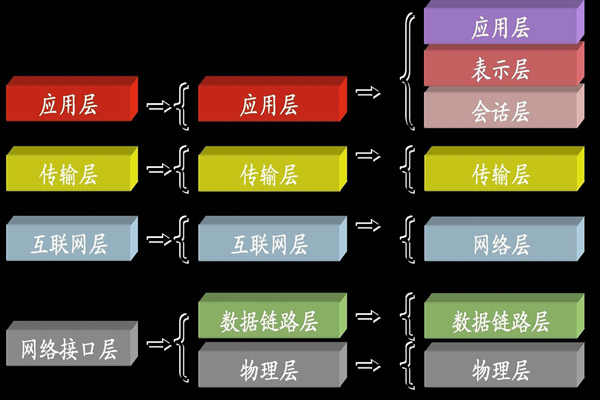 ba樓宇自控系統(tǒng)中所說(shuō)的TCP/IP是指什么？(圖1)