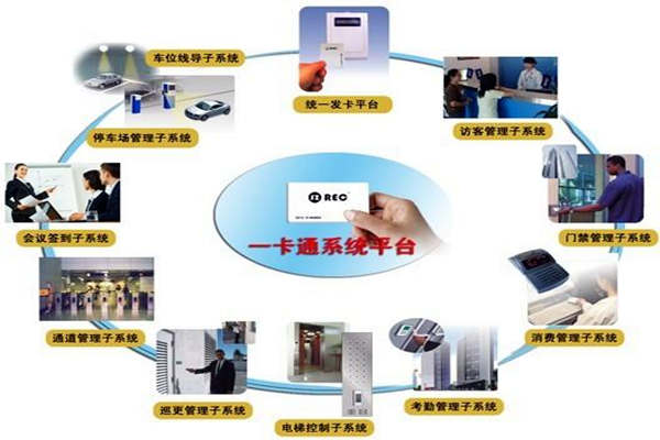 一卡通系統(tǒng)在樓宇自控系統(tǒng)中的意義所在！(圖1)