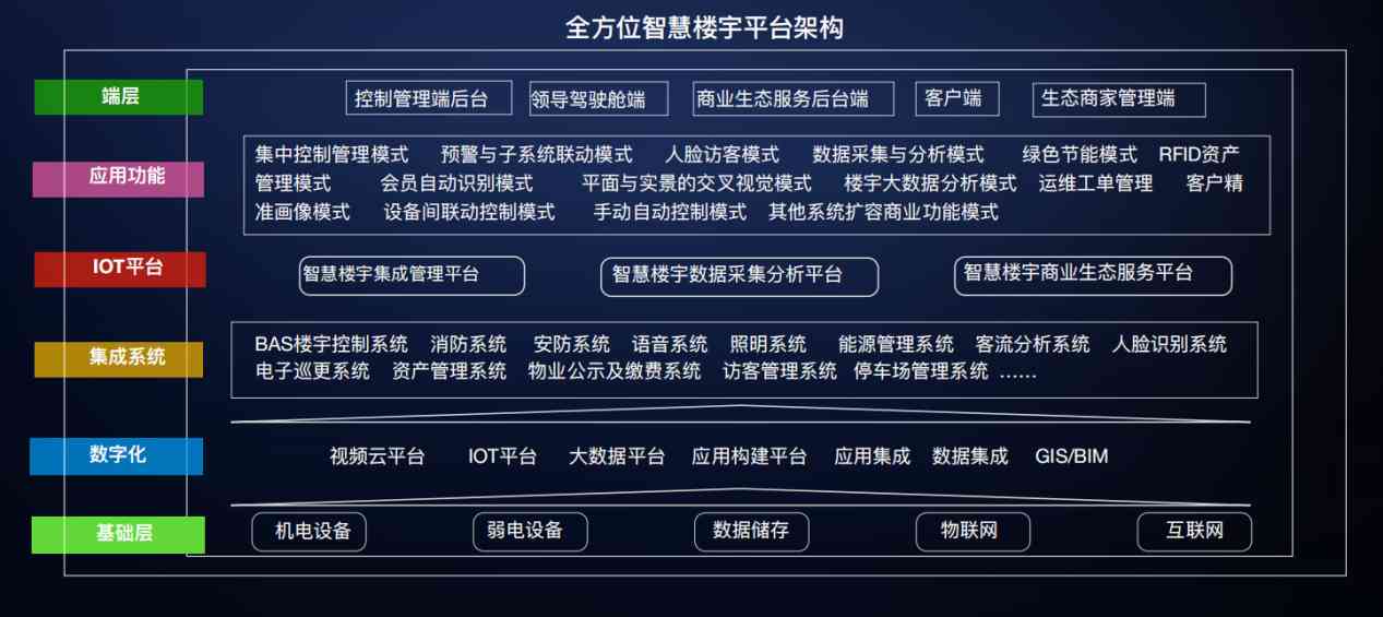 樓宇自控解決方案！(圖3)
