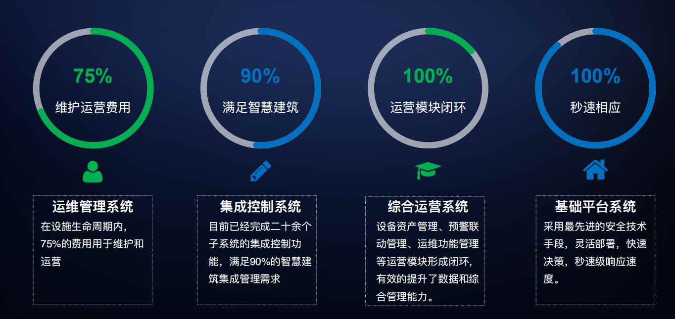 樓宇自控解決方案！(圖4)