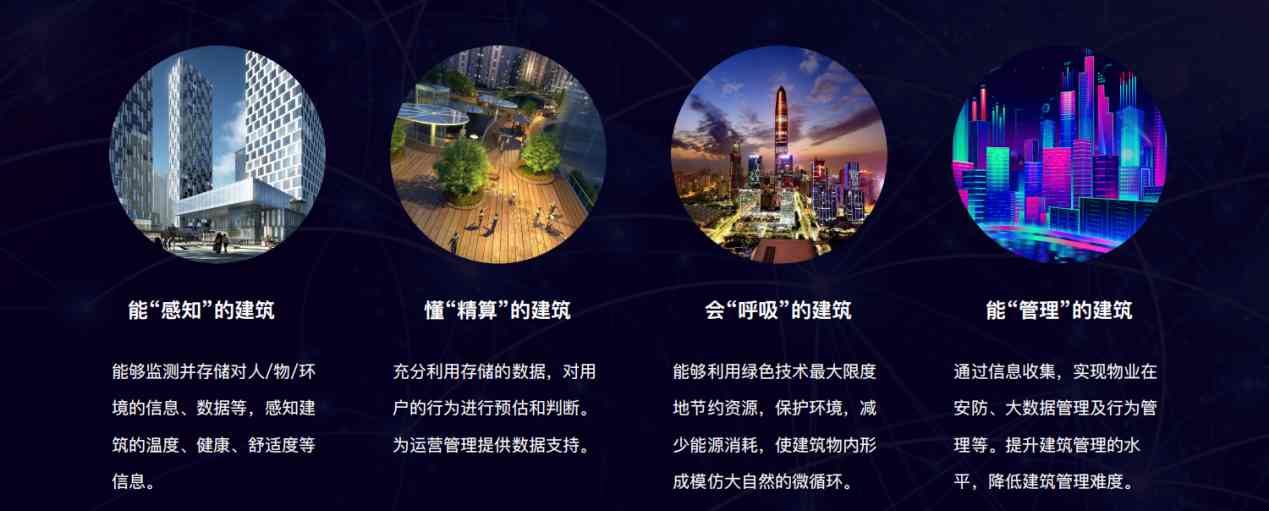樓宇自控解決方案！(圖5)