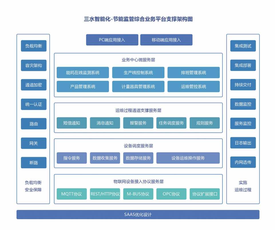 重點(diǎn)用能單位能耗在線監(jiān)測(cè)系統(tǒng)解決方案！(圖2)