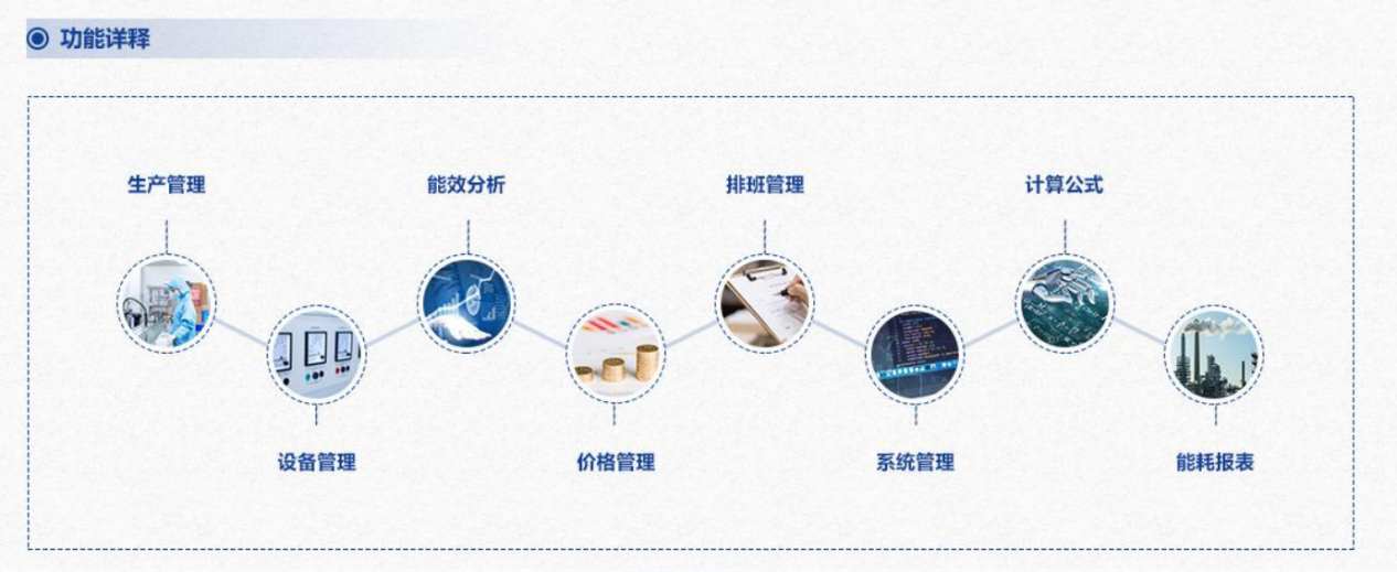 重點(diǎn)用能單位能耗在線監(jiān)測(cè)系統(tǒng)解決方案！(圖3)