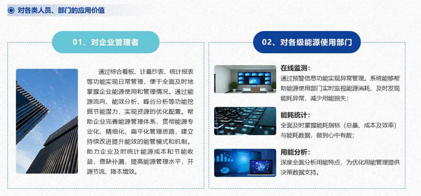 重點(diǎn)用能單位能耗在線監(jiān)測(cè)系統(tǒng)解決方案！(圖4)