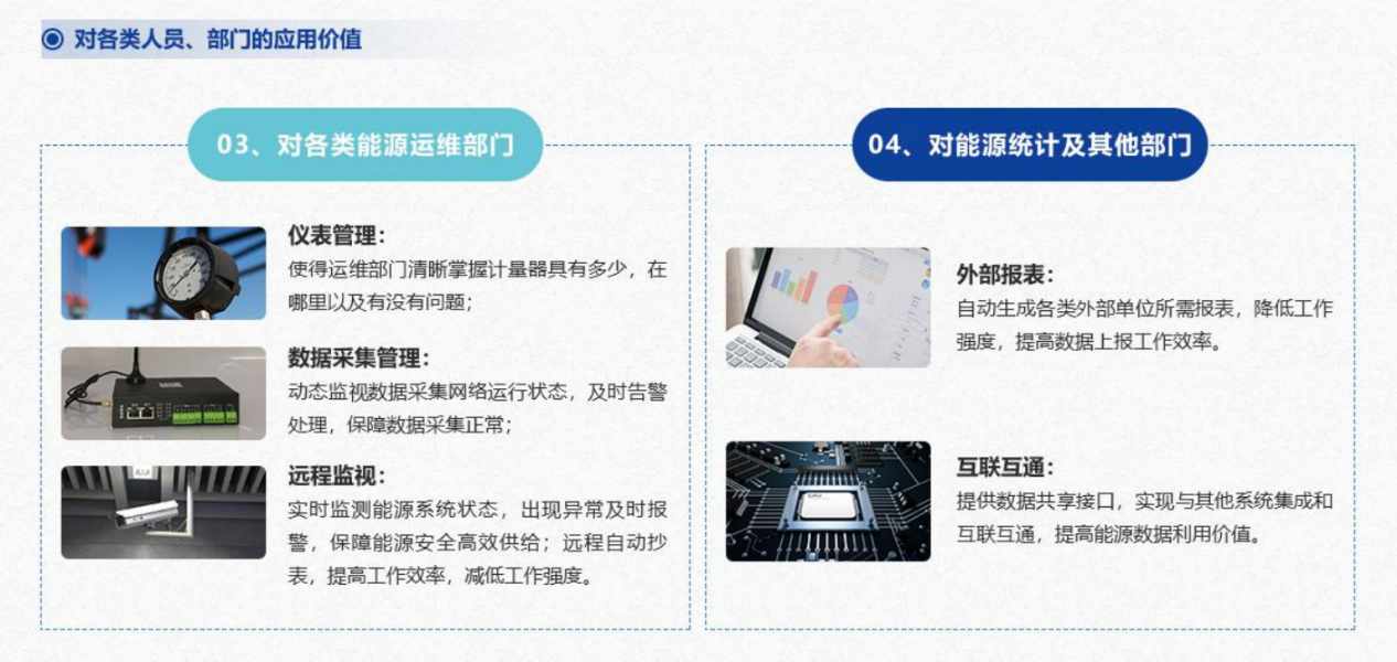 重點(diǎn)用能單位能耗在線監(jiān)測(cè)系統(tǒng)解決方案！(圖5)