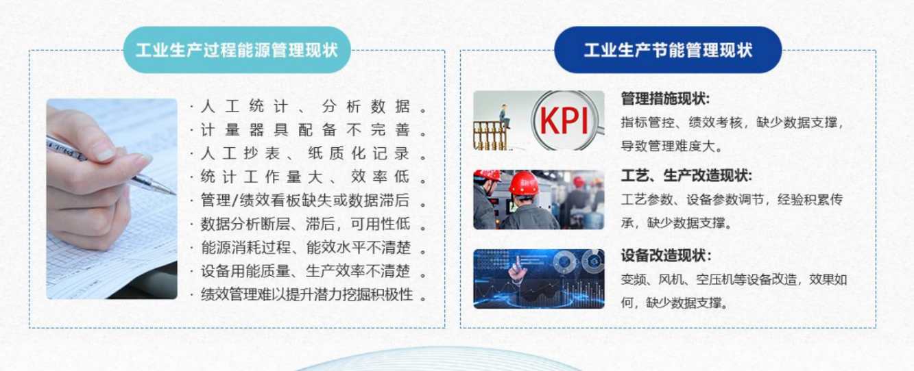 能源管控中心系統(tǒng)解決方案！(圖1)