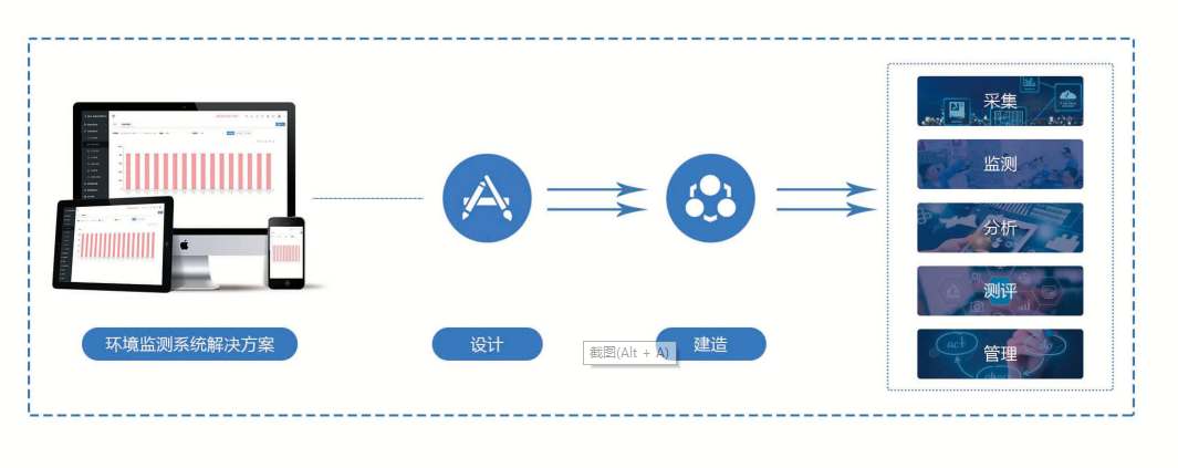 環(huán)境監(jiān)測系統(tǒng)解決方案！(圖1)