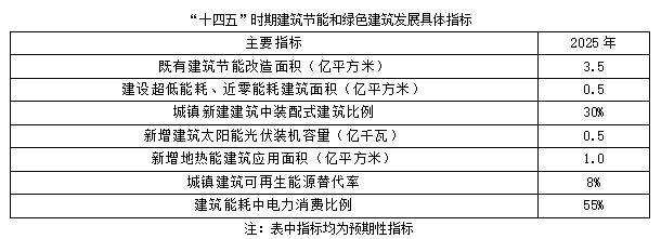 聚焦碳達(dá)峰碳中和，解讀“十四五”綠色低碳發(fā)展目標(biāo)(圖2)